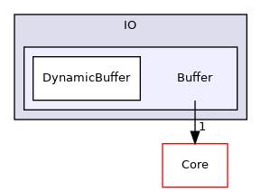 /home/runner/work/devel-library/devel-library/IO/Buffer