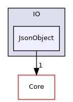 /home/runner/work/devel-library/devel-library/IO/JsonObject