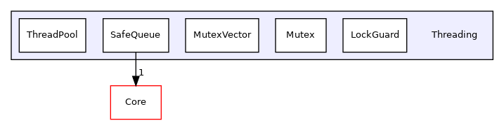 /home/runner/work/devel-library/devel-library/Threading