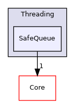 /home/runner/work/devel-library/devel-library/Threading/SafeQueue
