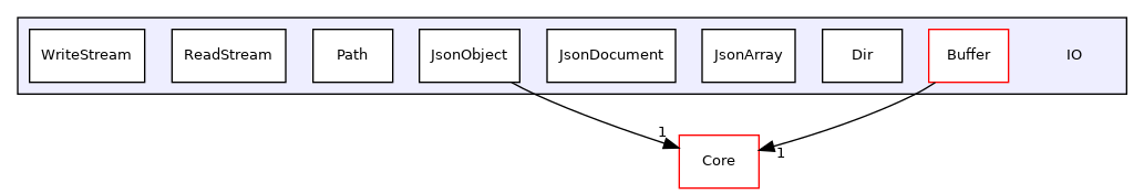 /home/runner/work/devel-library/devel-library/IO